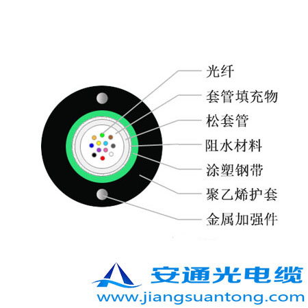 GYXTW���|,OPPC���|�S����ADSS���|�r(ji��)��24оOPGW���|