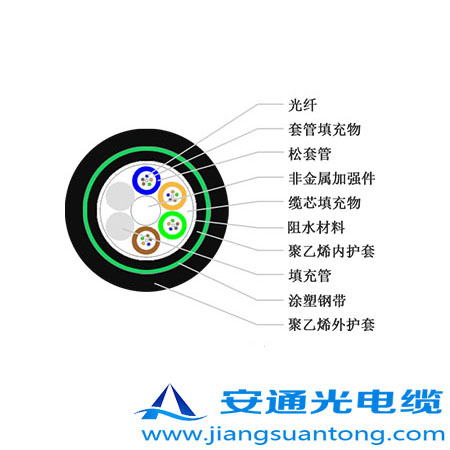 GYFTA53���|,OPPC���|�S�ң�ADSS���|�r����24оOPGW���|