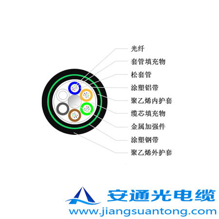 GYTA53���|,OPPC���|�S����ADSS���|�r(ji��)����24оOPGW���|