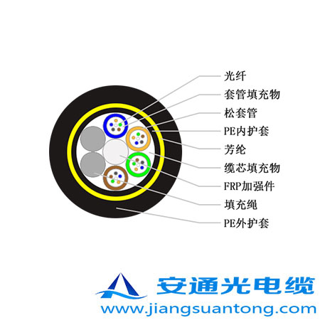 ADSS���|,OPPC���|�S�ң�ADSS���|�r����24оOPGW���|