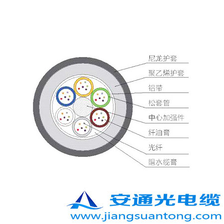 GYTS04���|,OPPC���|�S����ADSS���|�r����24оOPGW���|