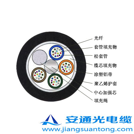 GYTA光纜內(nèi)3.jpg GYTA光纜內(nèi)3.jpg